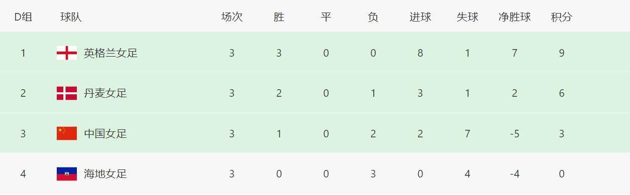 所以只好不当白月光了